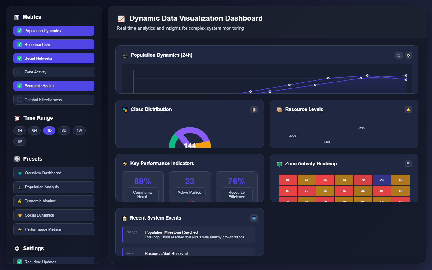 data-dashboard panel